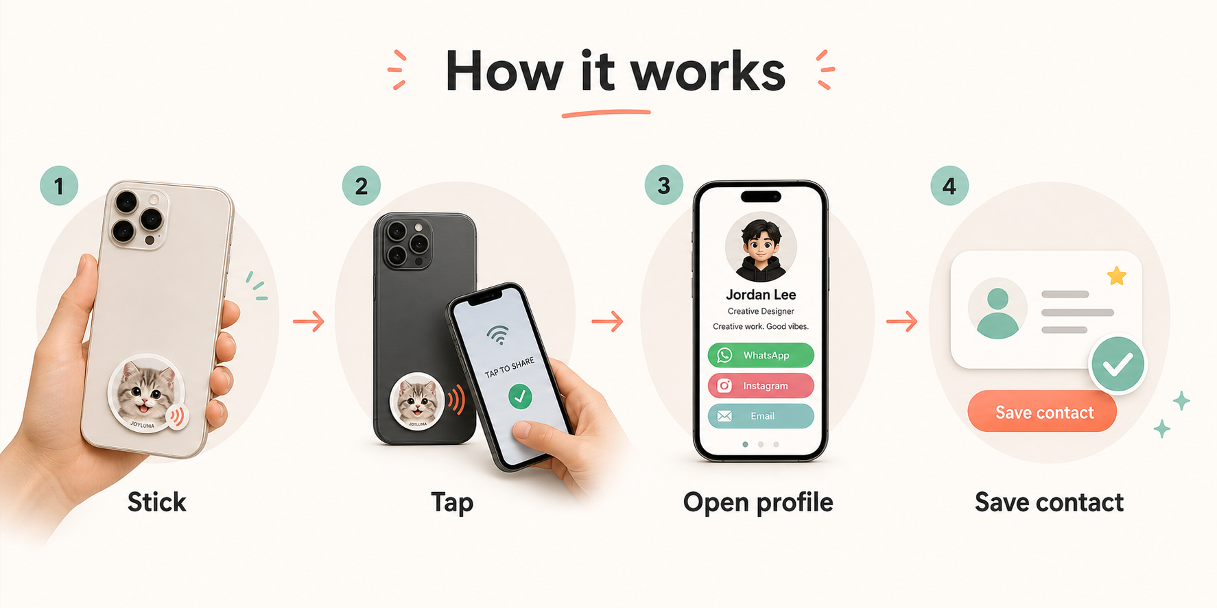 Joyluma NFC sticker flow from stick to tap to save contact